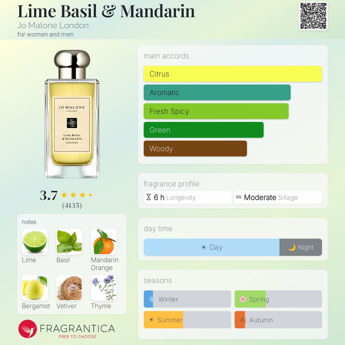 Profile card
