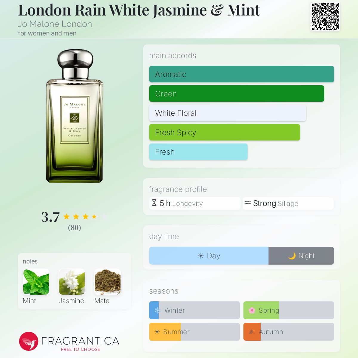 Profile card