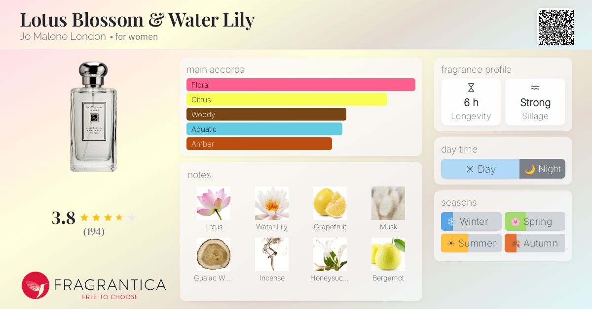 Fragrance card