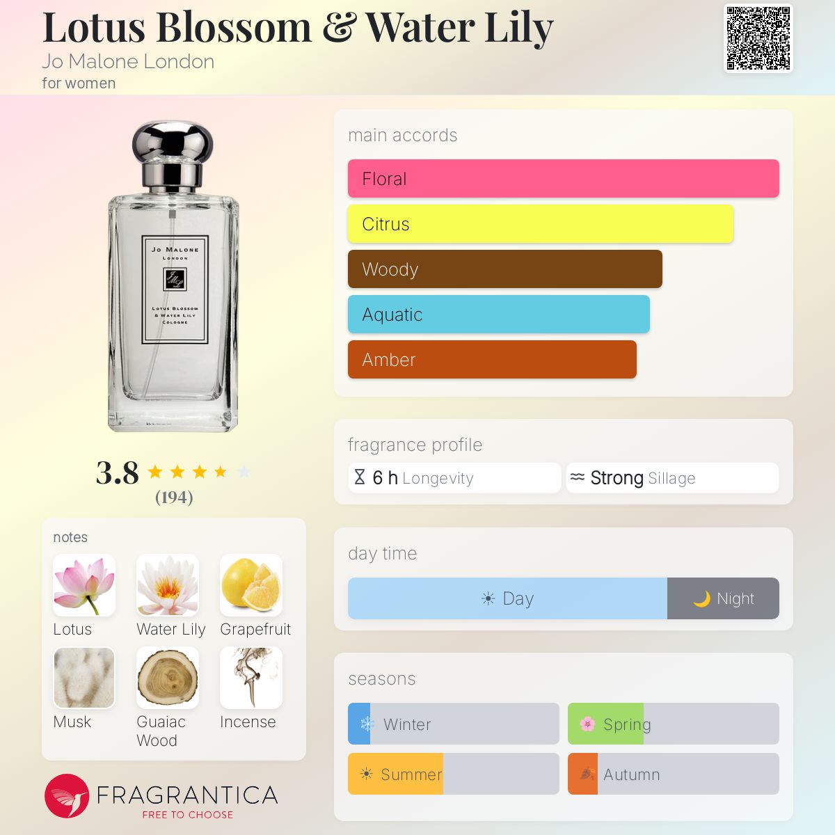 Profile card