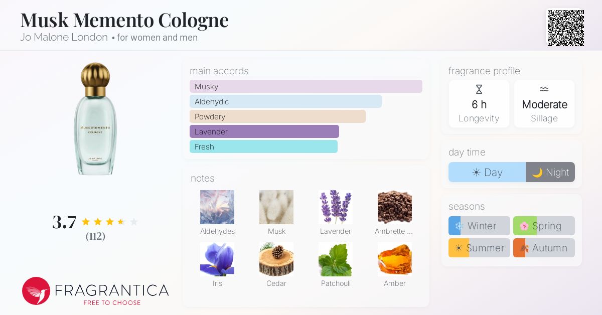Fragrance card