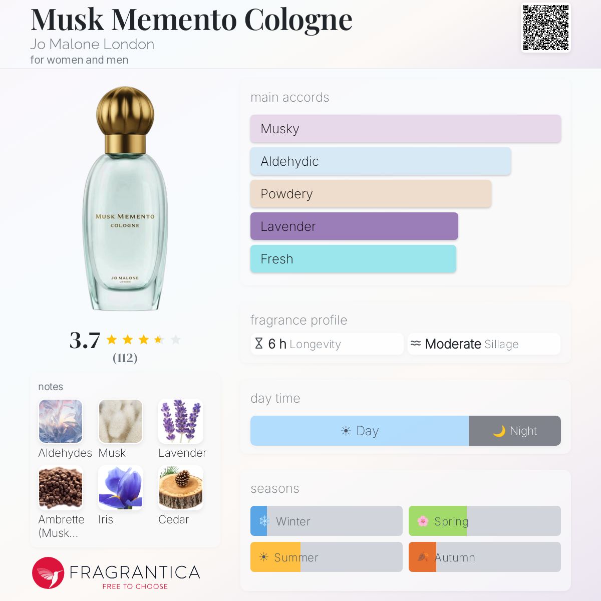 Profile card