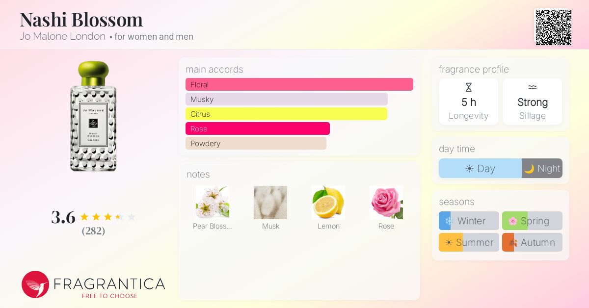 Fragrance card