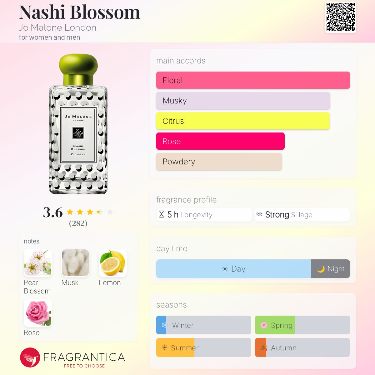 Profile card
