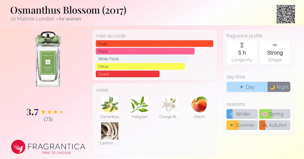 Fragrance card