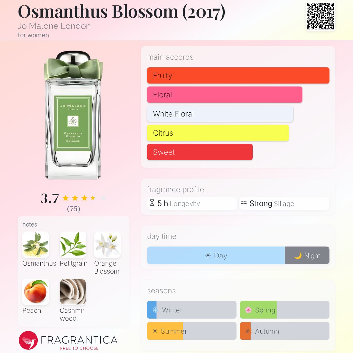 Profile card