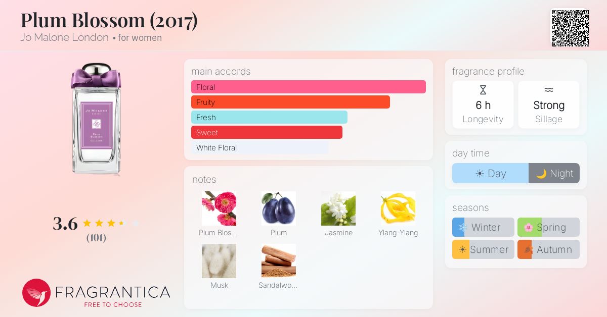 Ficha de la fragancia