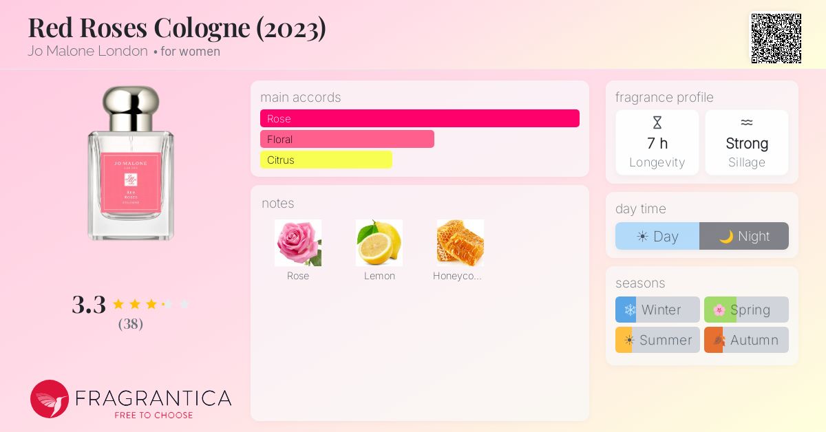 Fragrance card