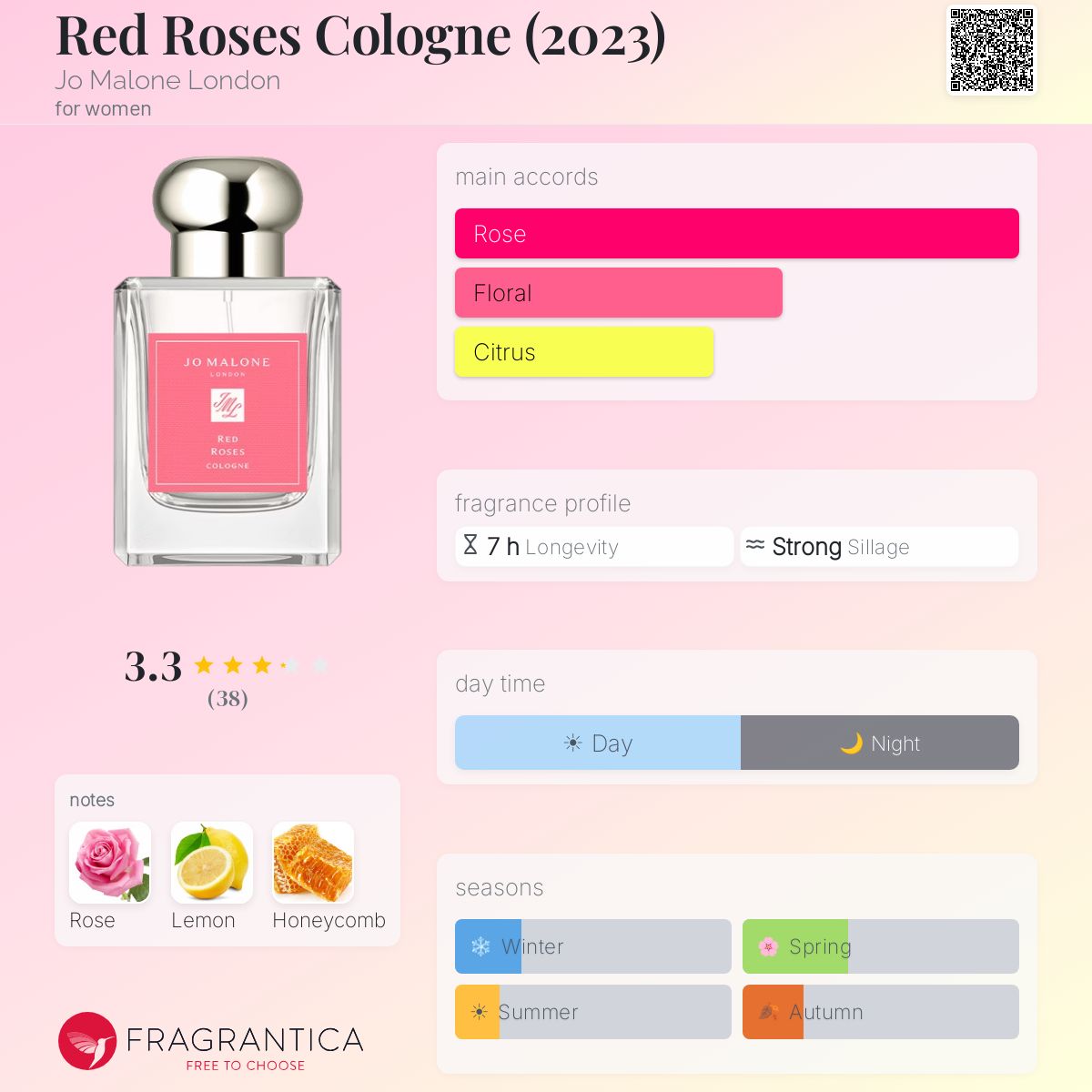 Profile card