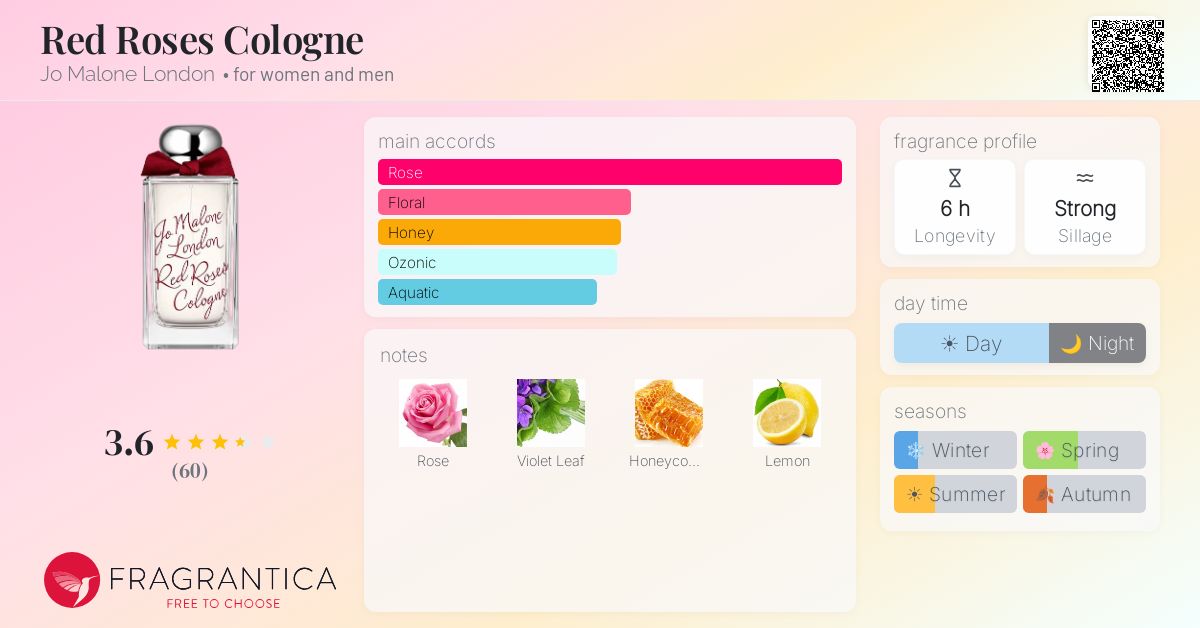 Fragrance card