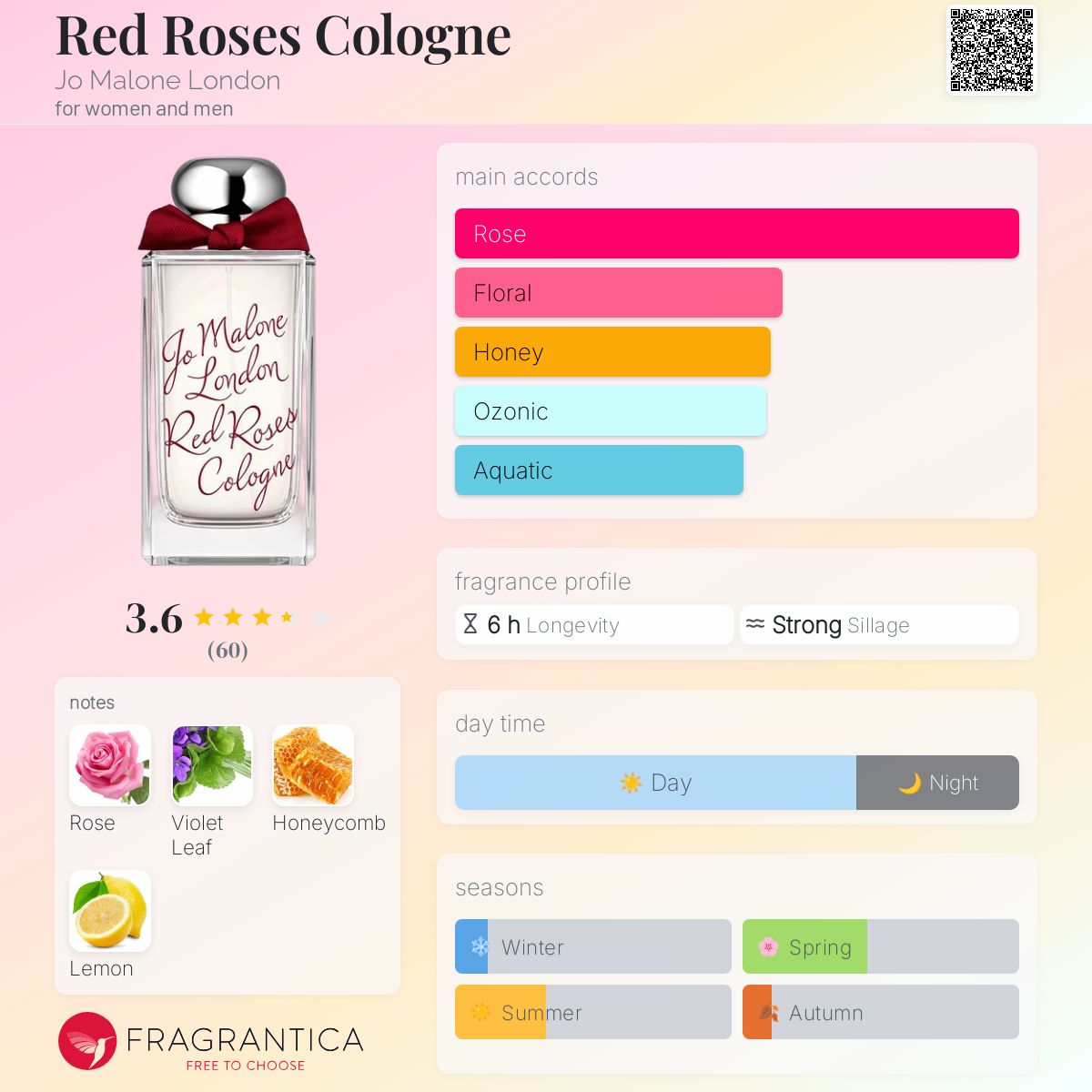 Profile card