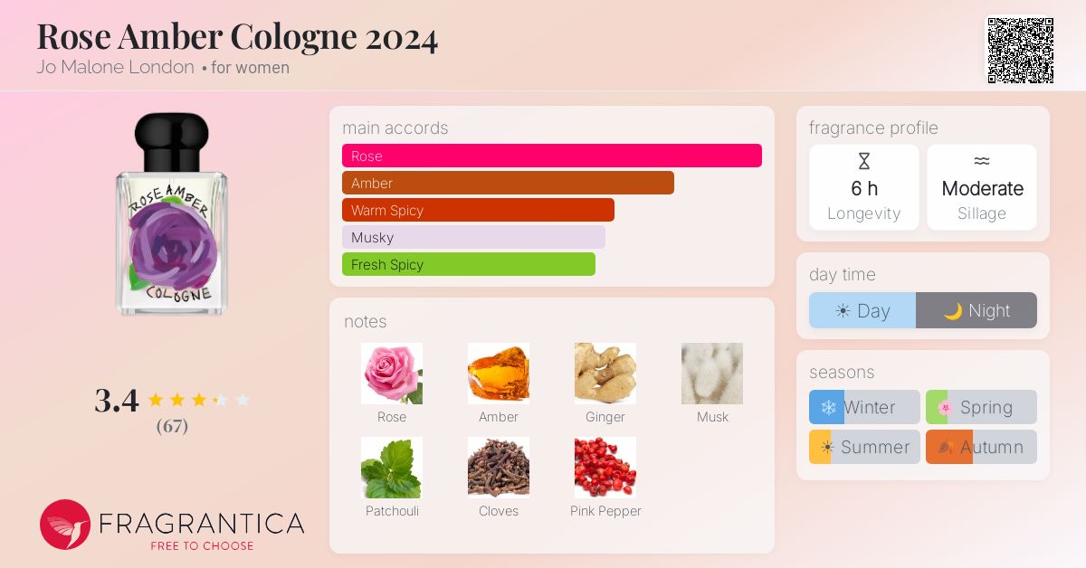 Fragrance card