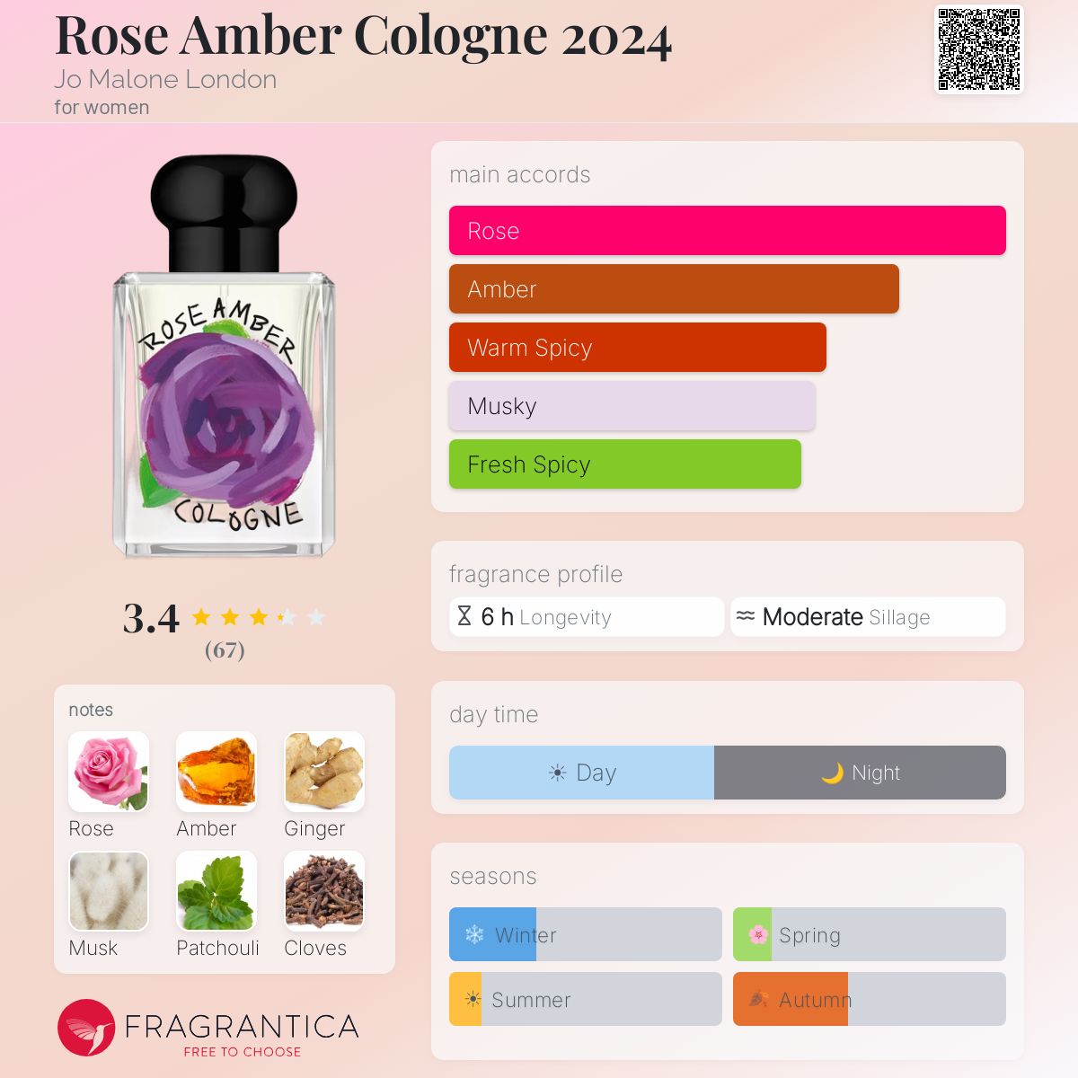 Profile card