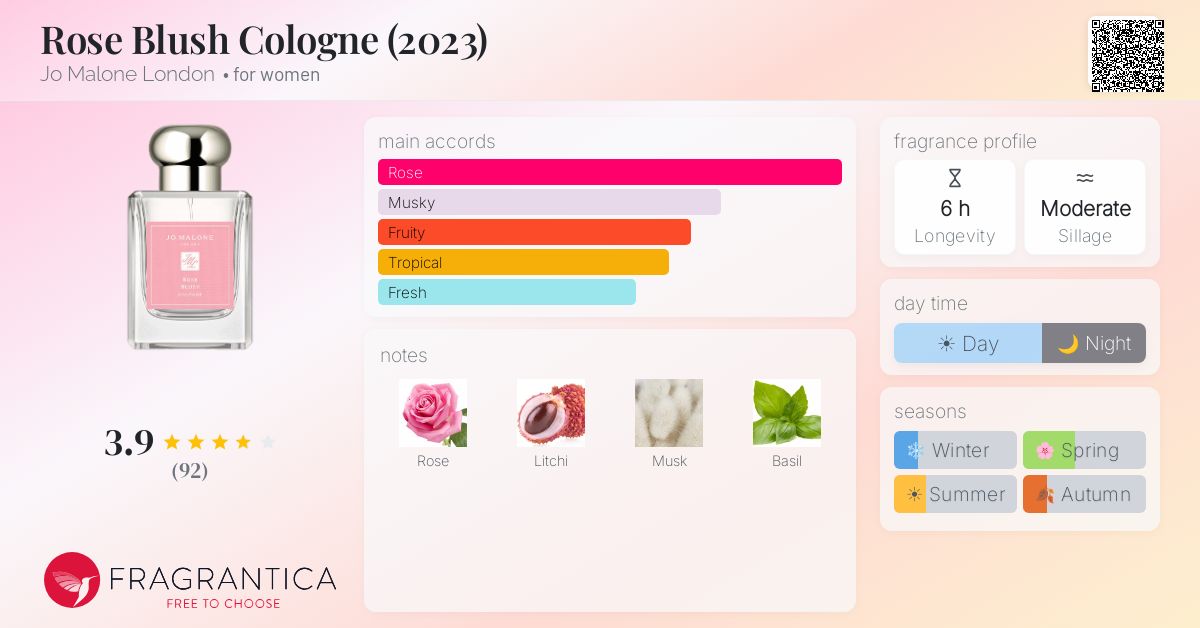 Fragrance card