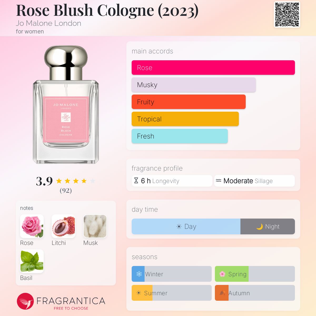 Profile card