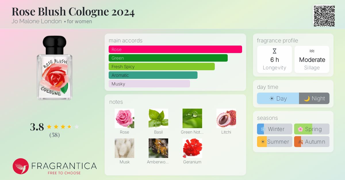 Ficha de la fragancia