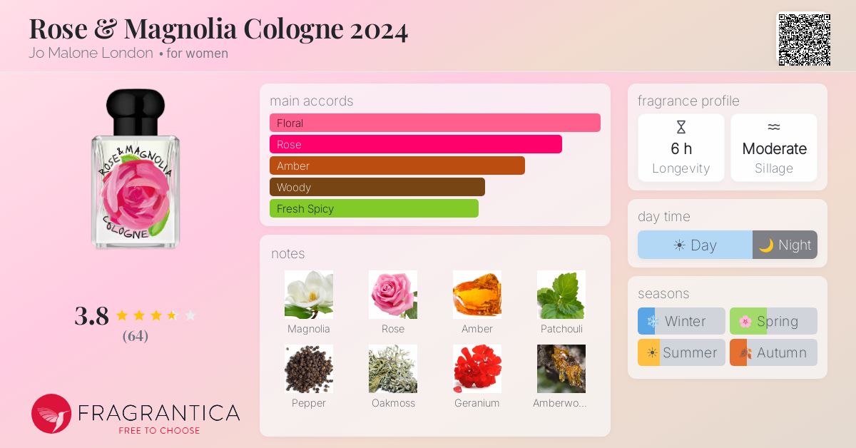 Fragrance card