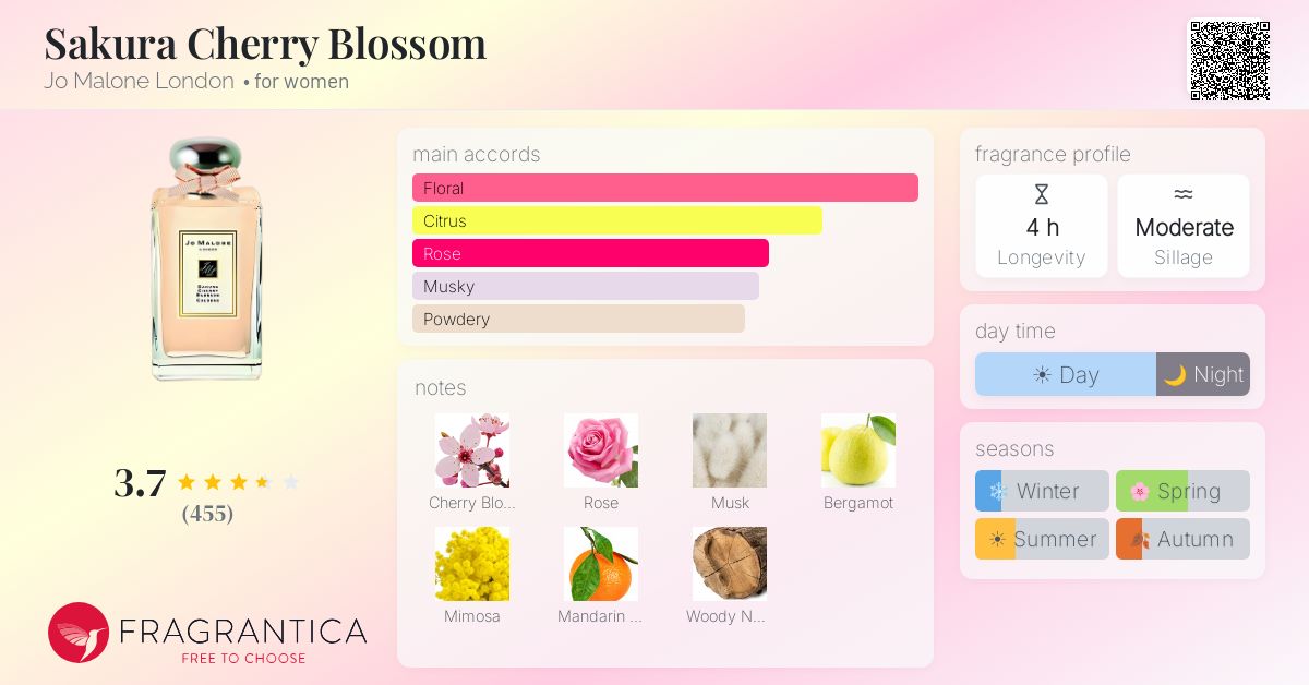 Fragrance card