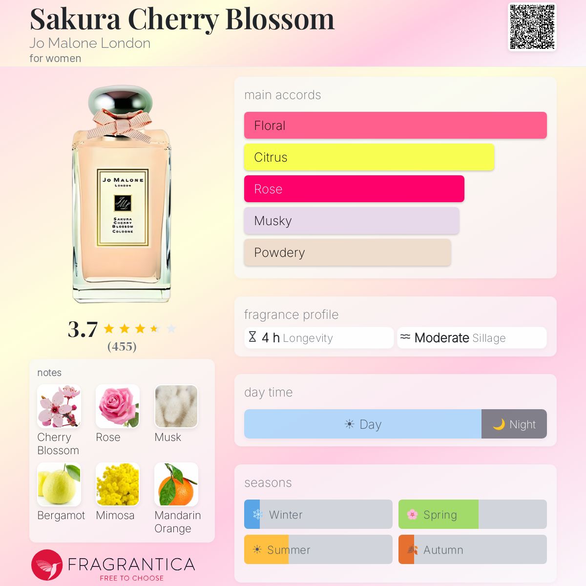 Profile card