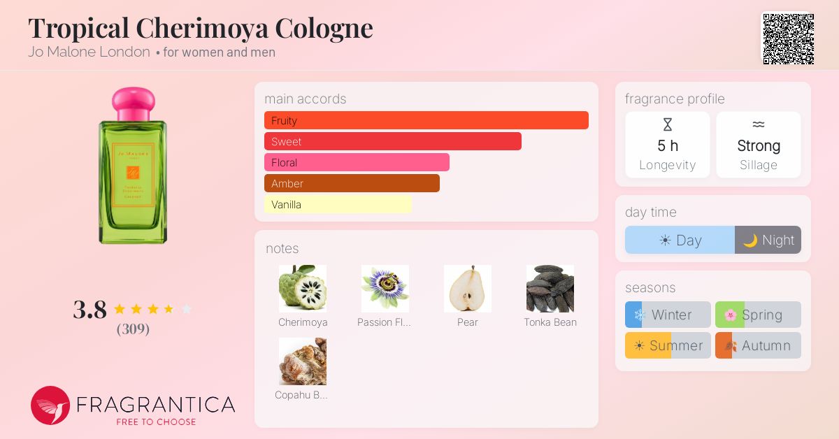 Fragrance card