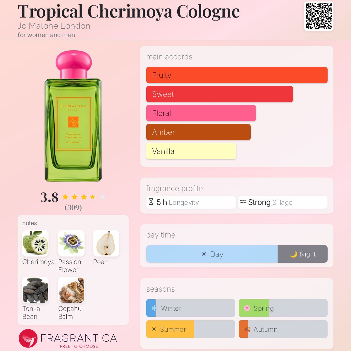 Profile card