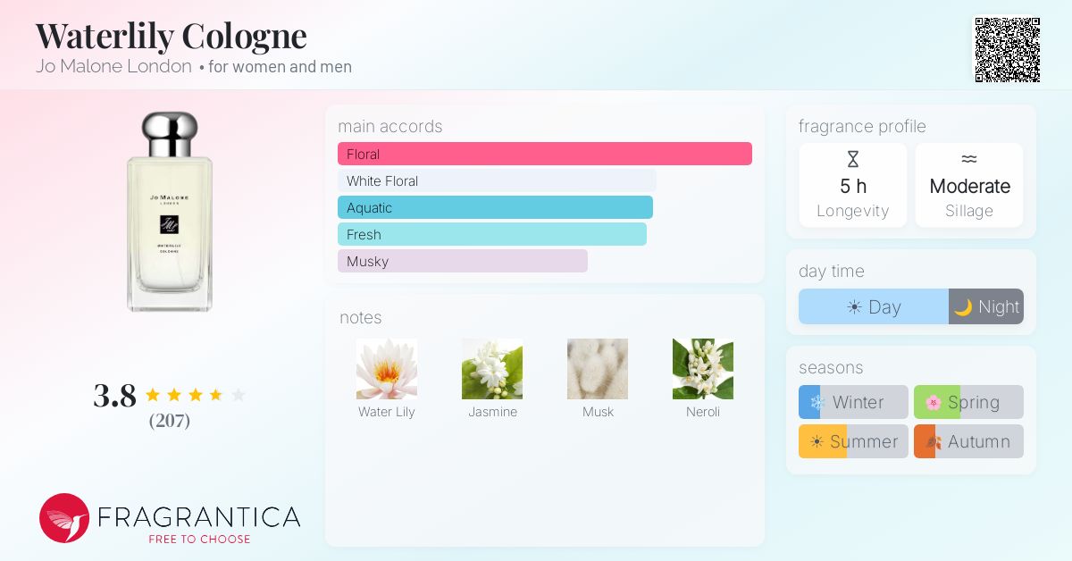 Fragrance card