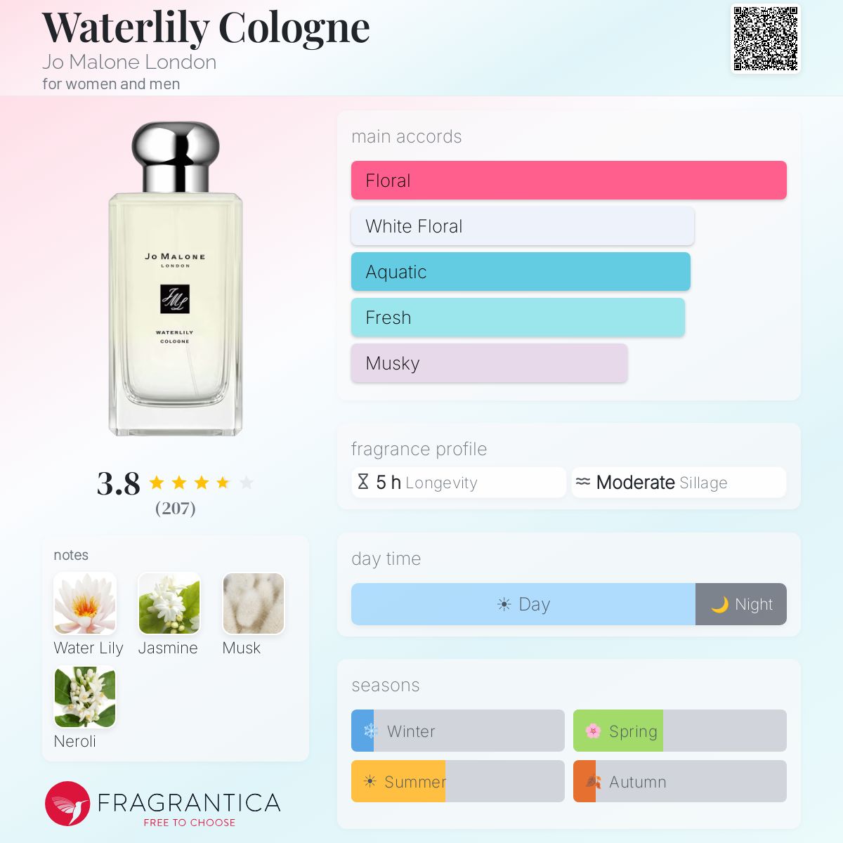 Profile card