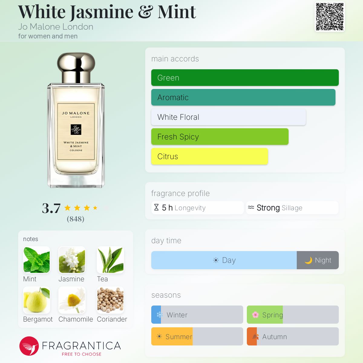 Profile card