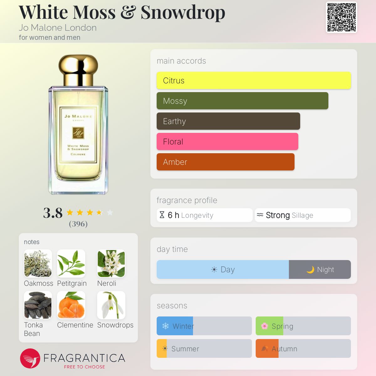 Profile card