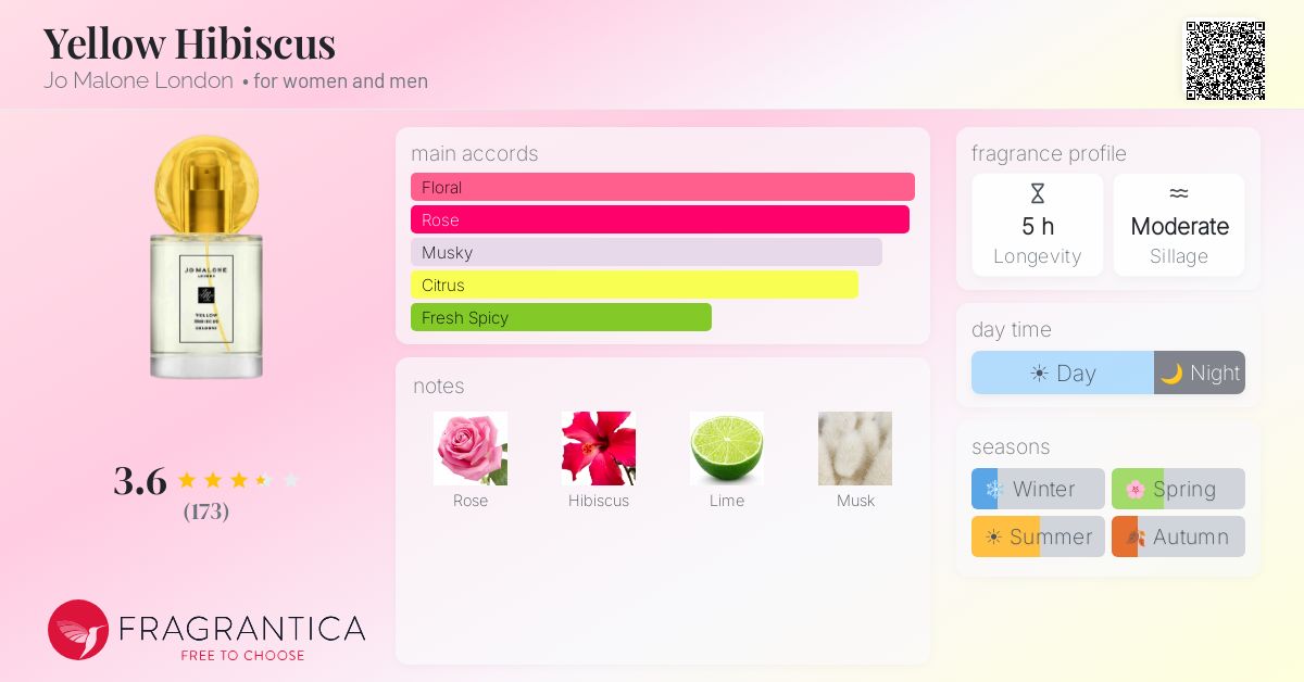 Fragrance card