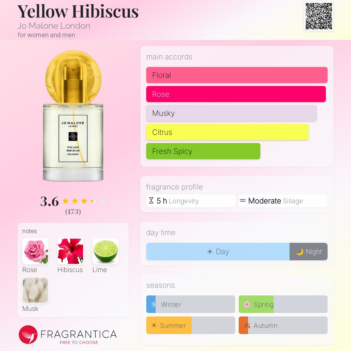 Profile card