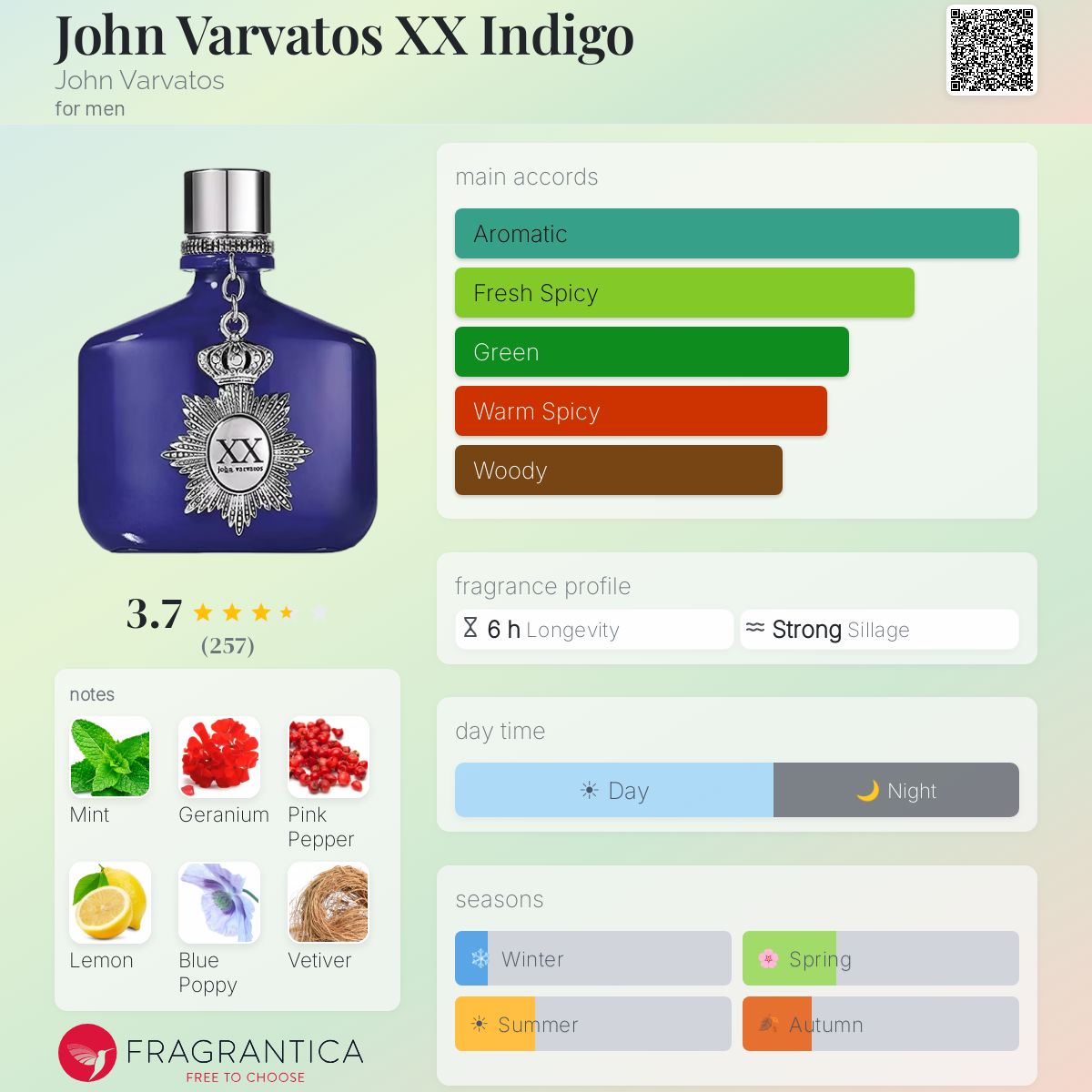 Ficha de perfil