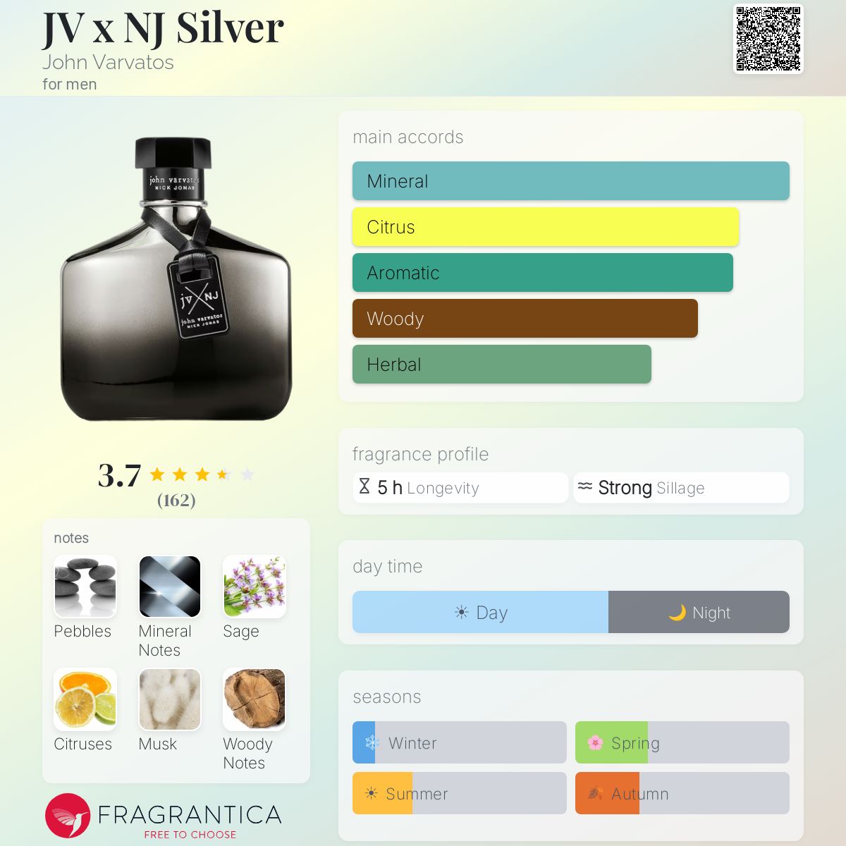 Profile card