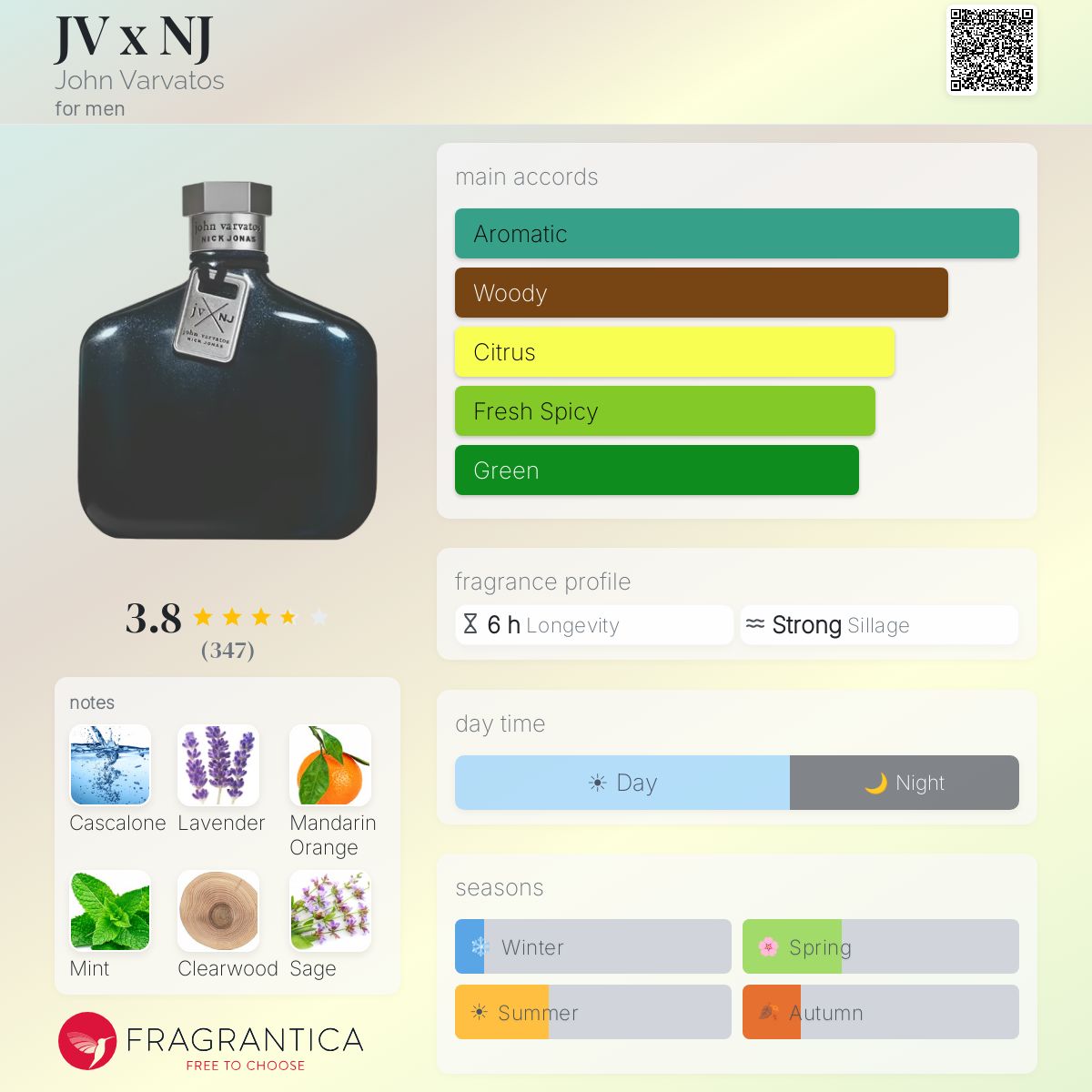 Profile card