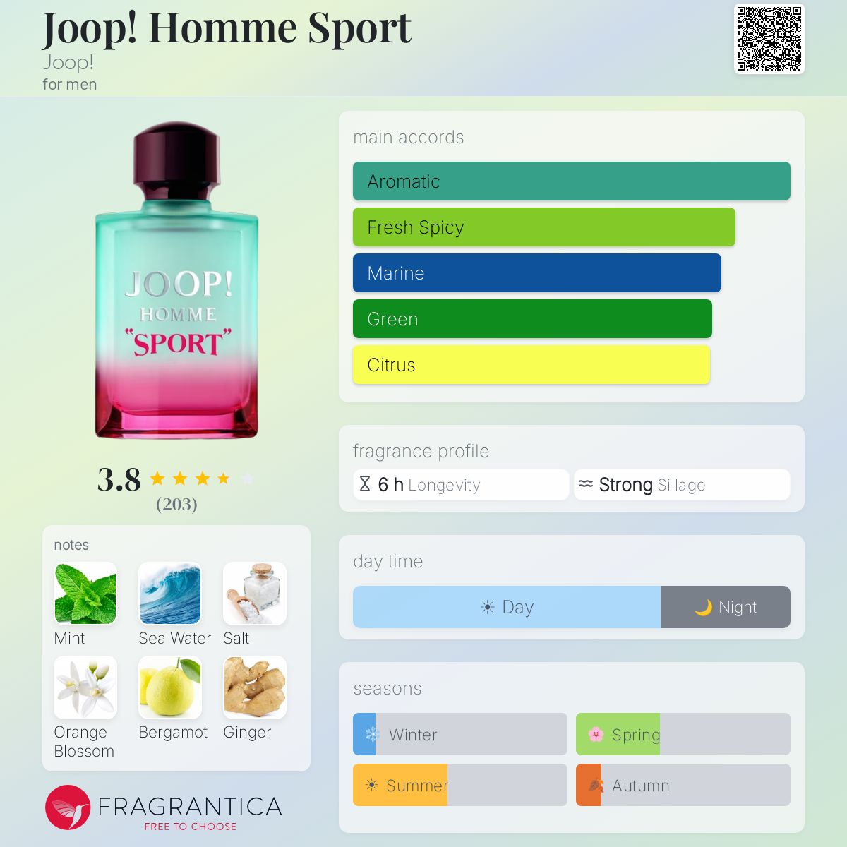 Profile card