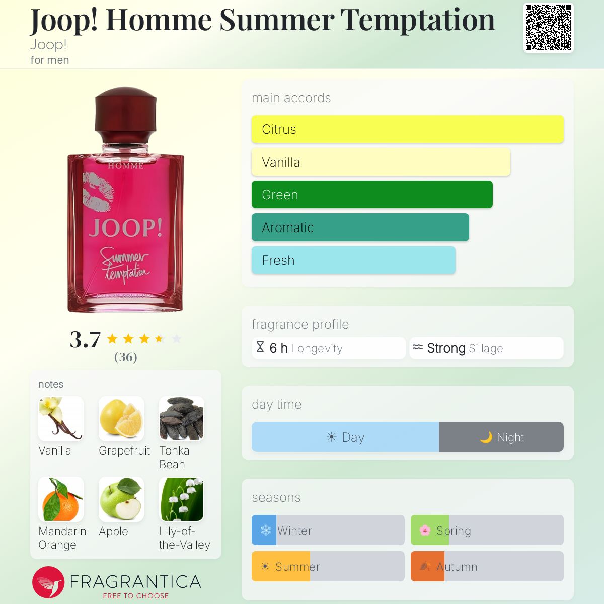 Profile card