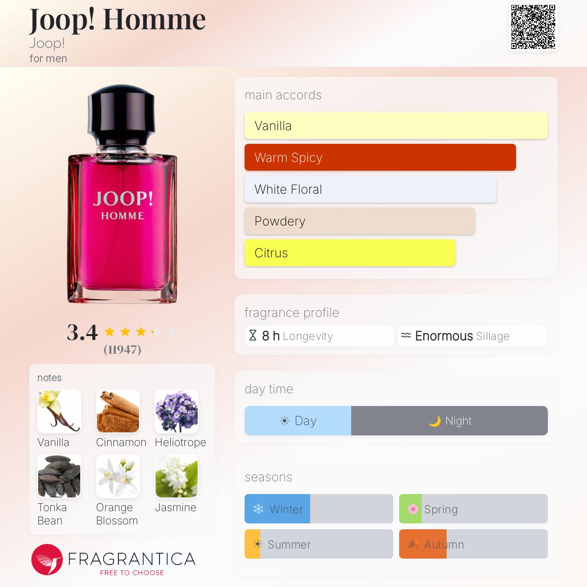 Profile card