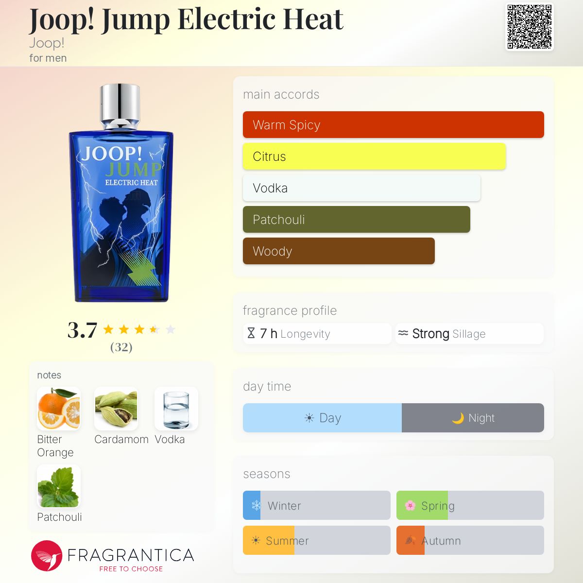 Profile card