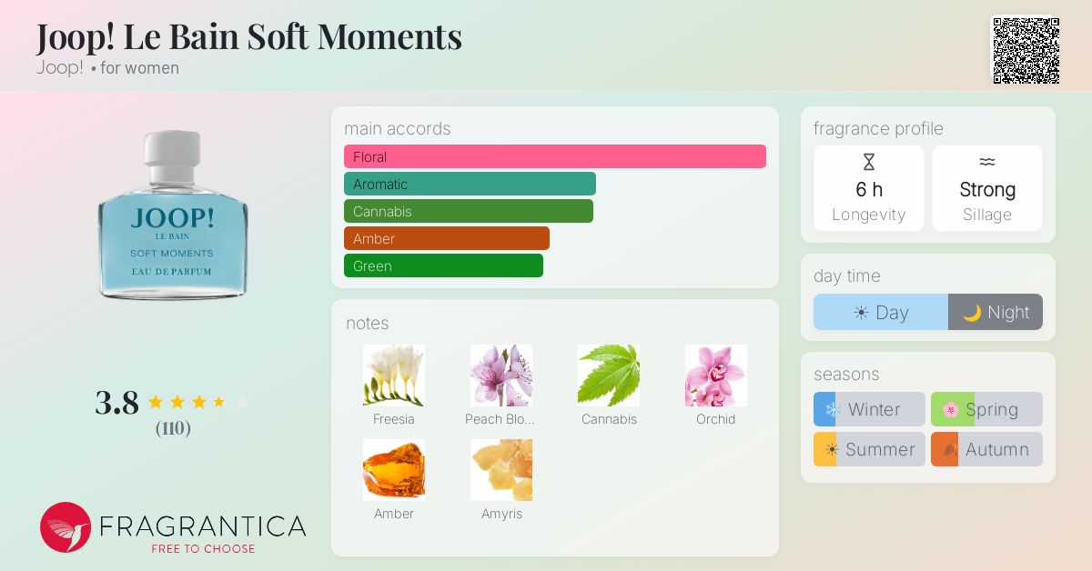 Fragrance card