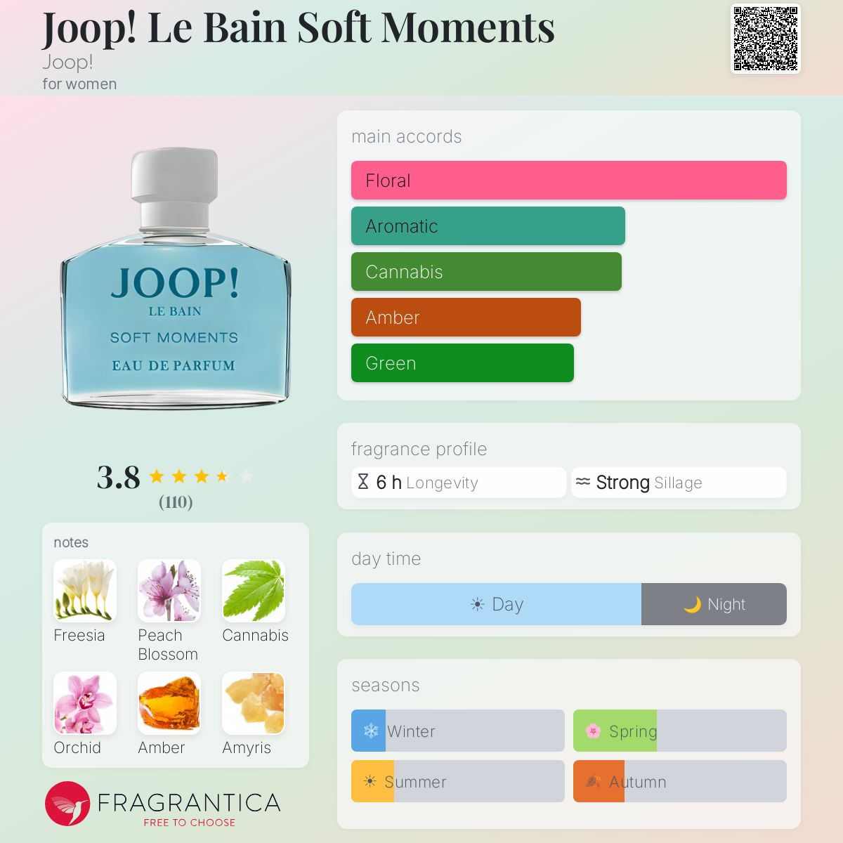 Profile card