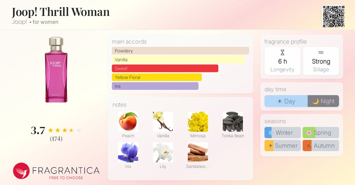 Fragrance card
