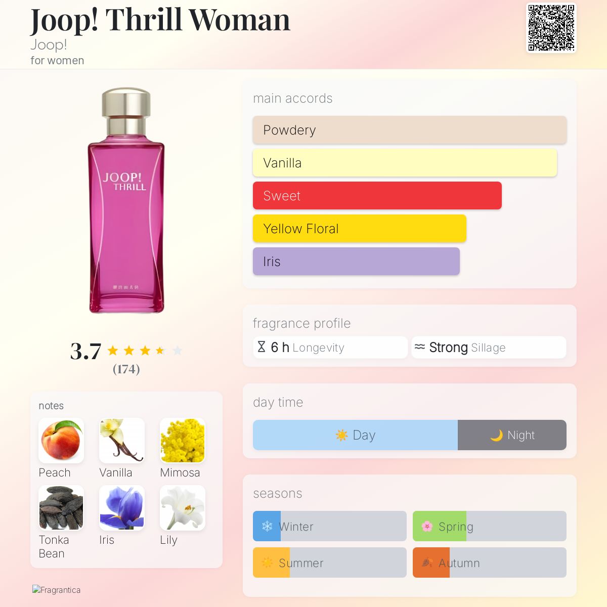 Profile card