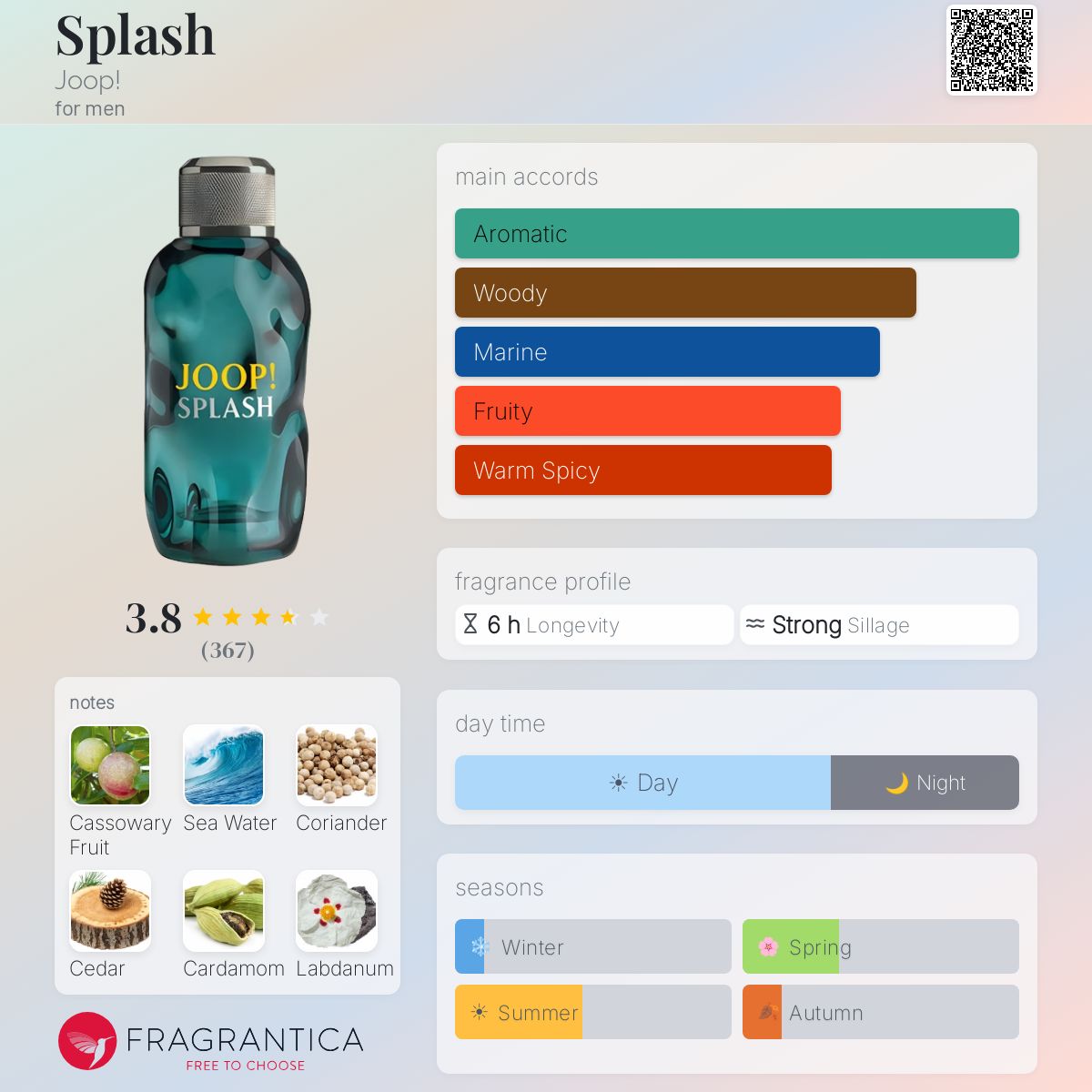 Profile card