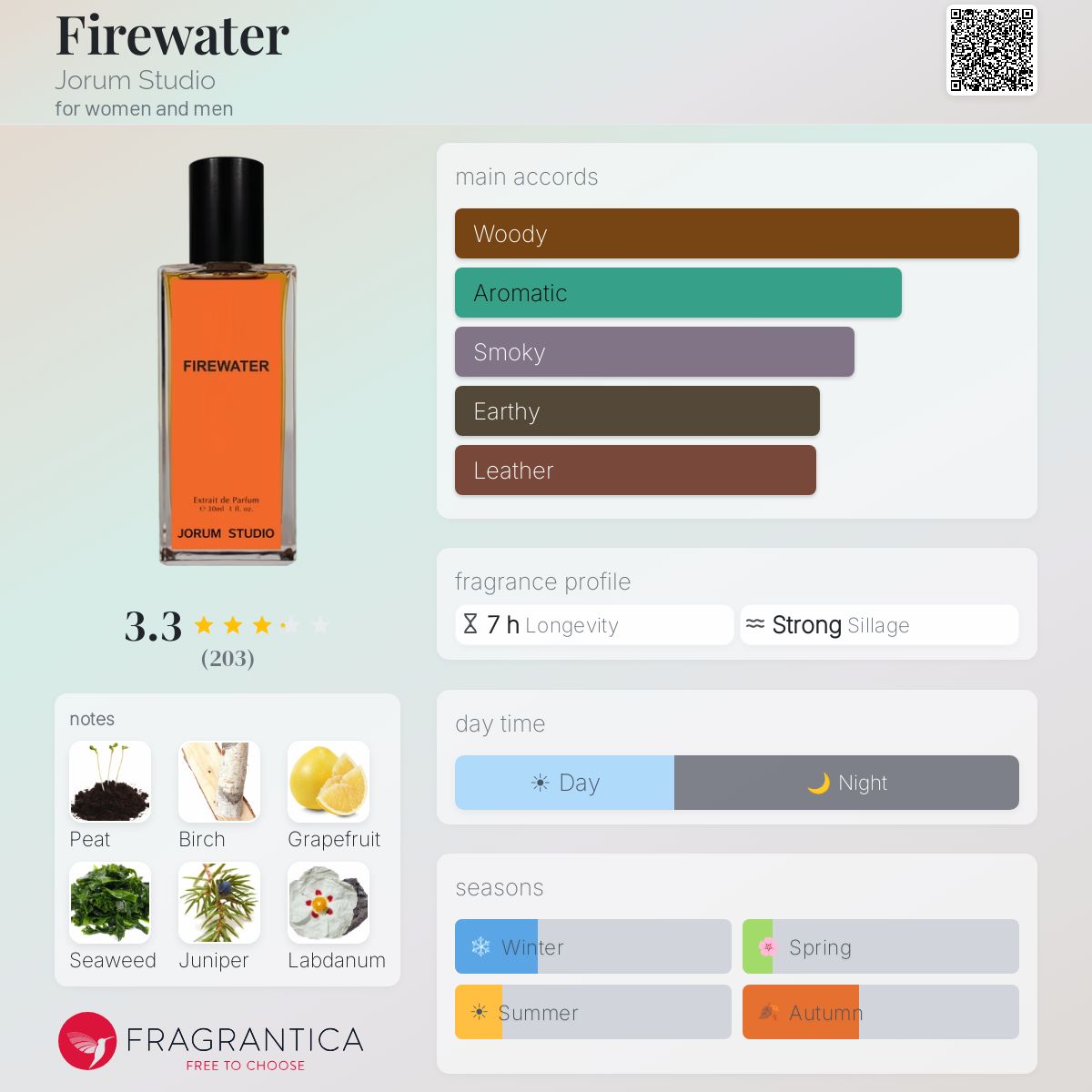 Profile card