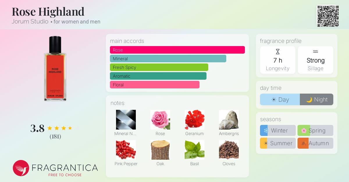 Fragrance card