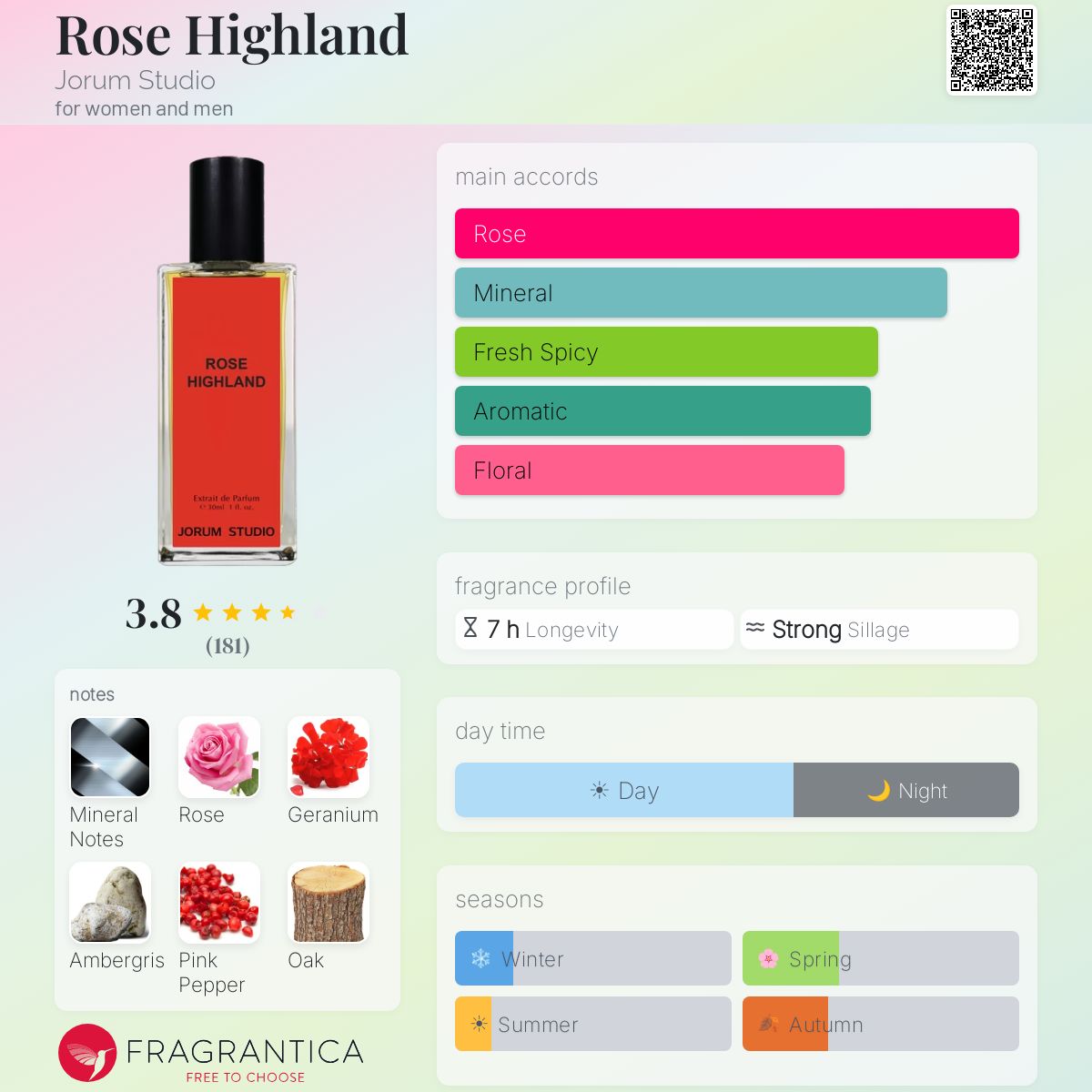 Profile card
