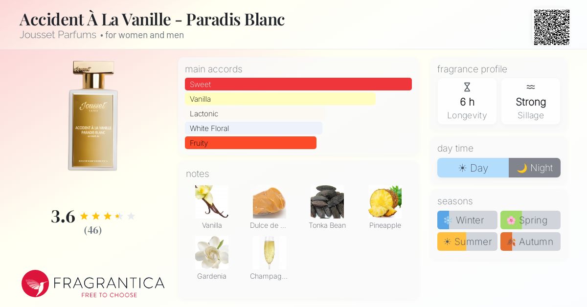 Ficha de la fragancia
