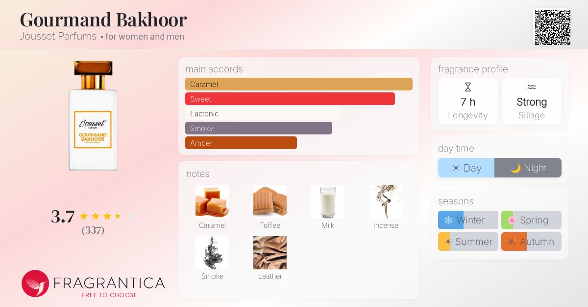 Fragrance card