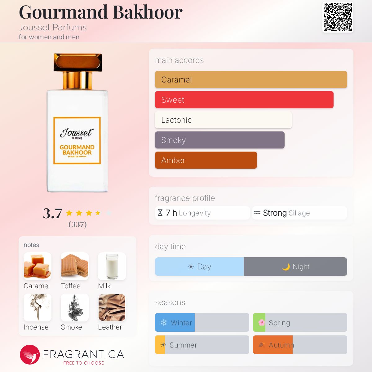 Profile card