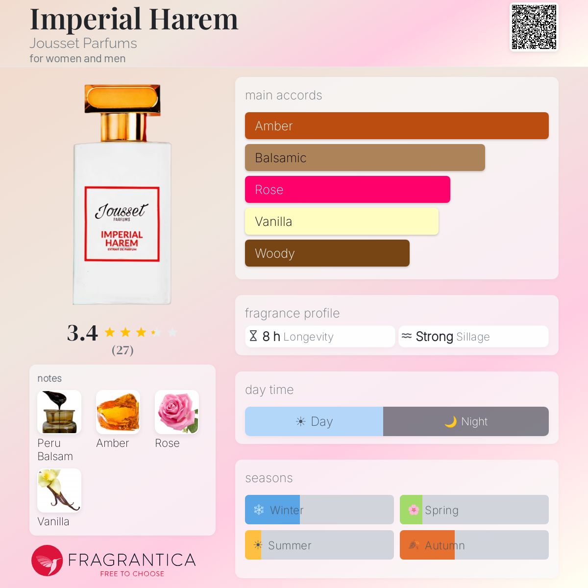 Ficha de perfil